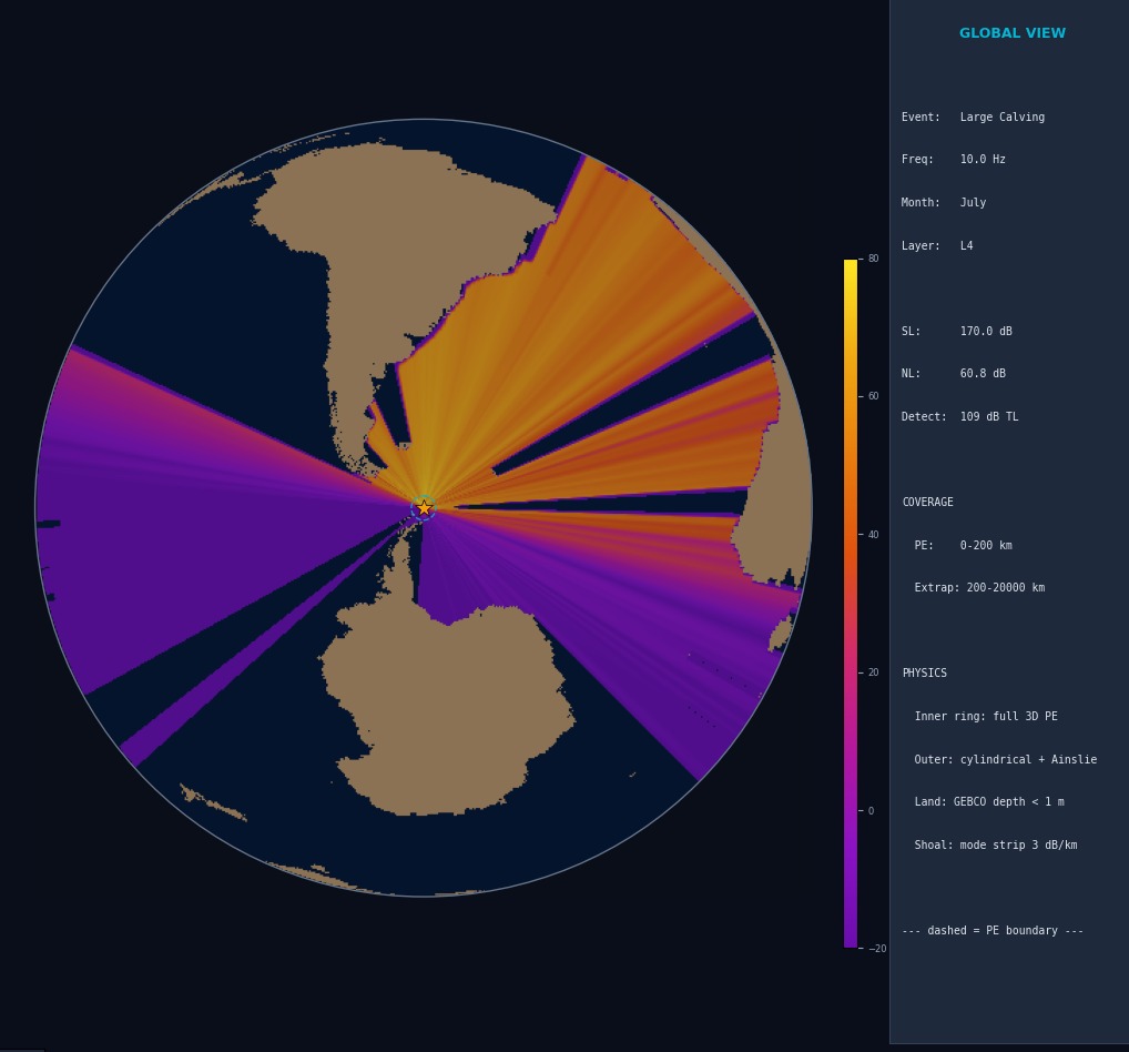 Orthographic global propagation view